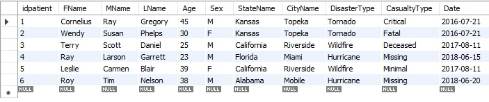 Image of database with deletion query applied