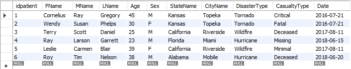 Image of database with update query applied
